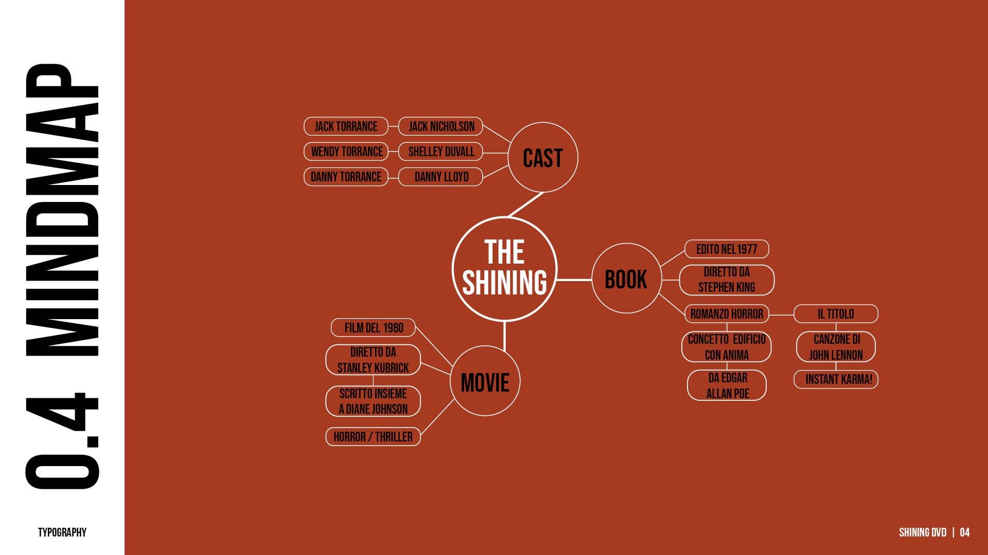 Dvd shining - presentazione5